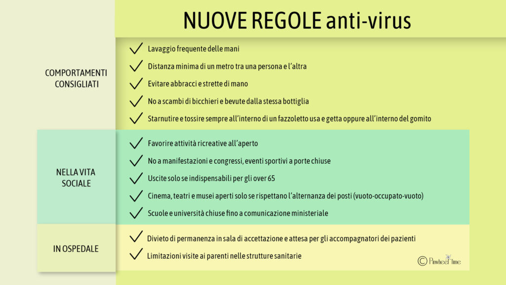 Nuove regole Anti-Virus